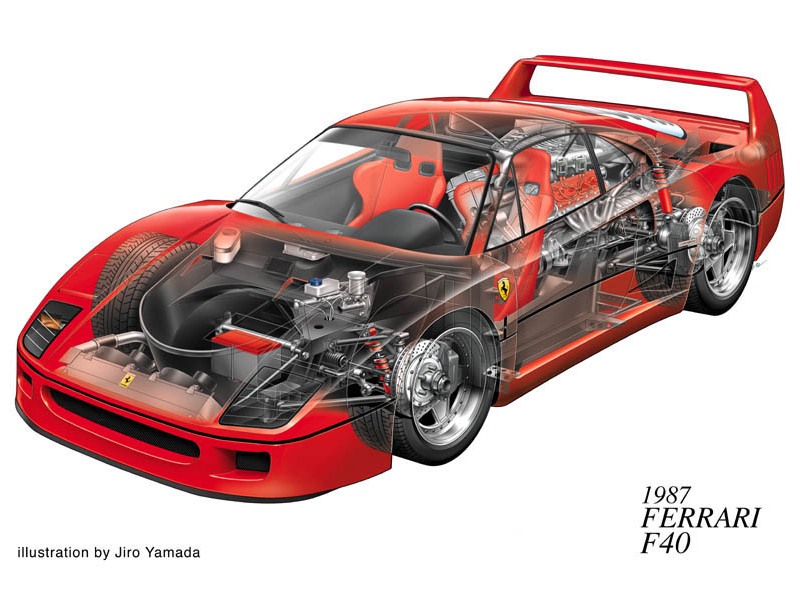 Fonds d'cran Voitures Dessins de voitures Ferrari F40