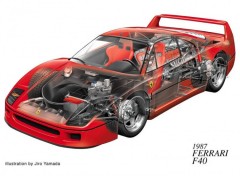 Wallpapers Cars Ferrari F40