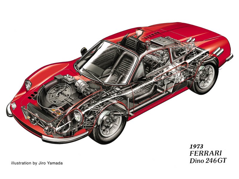 Wallpapers Cars Cars drawings Ferrari Dino