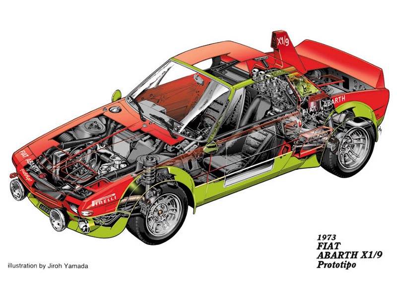 Fonds d'cran Voitures Dessins de voitures Fiat Abarth-19