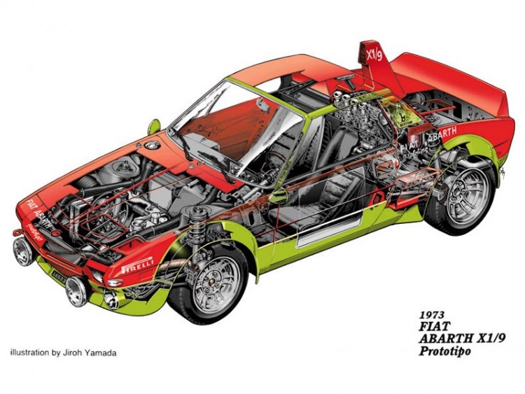 Fonds d'cran Voitures Dessins de voitures Fiat Abarth-19