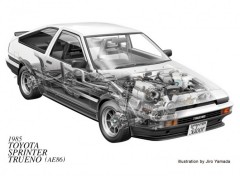 Wallpapers Cars Toyota AE86