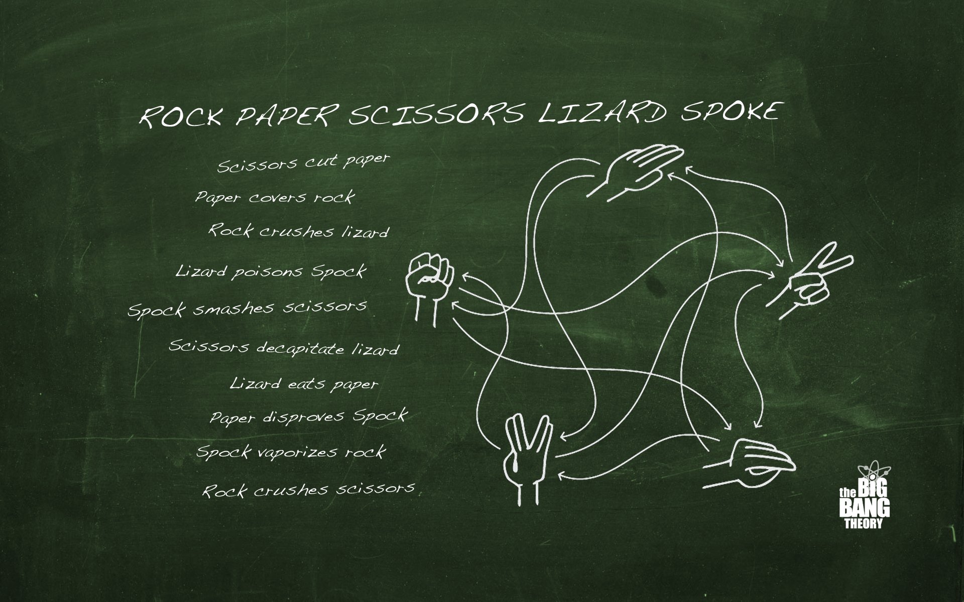 Fonds d'cran Sries TV The Big Bang Theory rock paper sissors lizard spoke rules