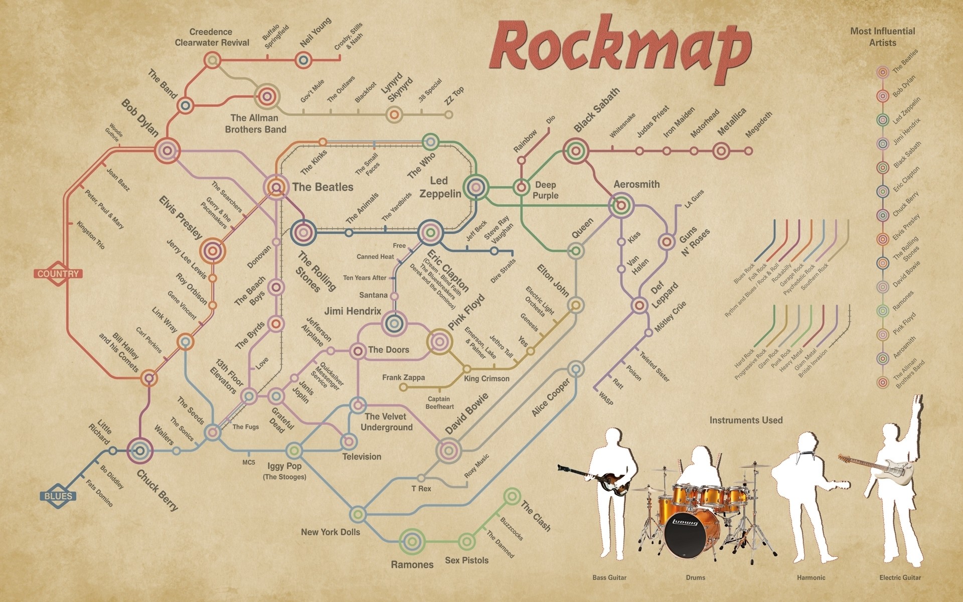 Fonds d'cran Musique Divers Rock Rockmap