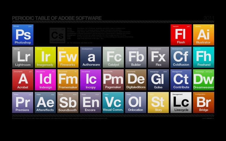 Fonds d'cran Informatique Adobe Tableau priodique, sauce Adobe