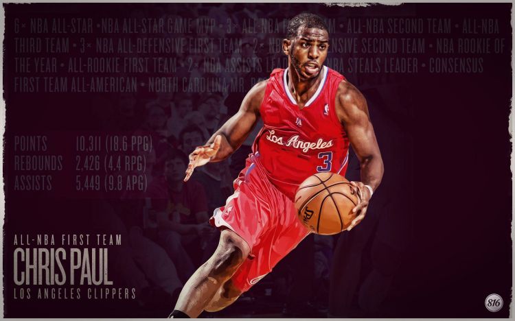 Wallpapers Sports - Leisures Basketball NBA