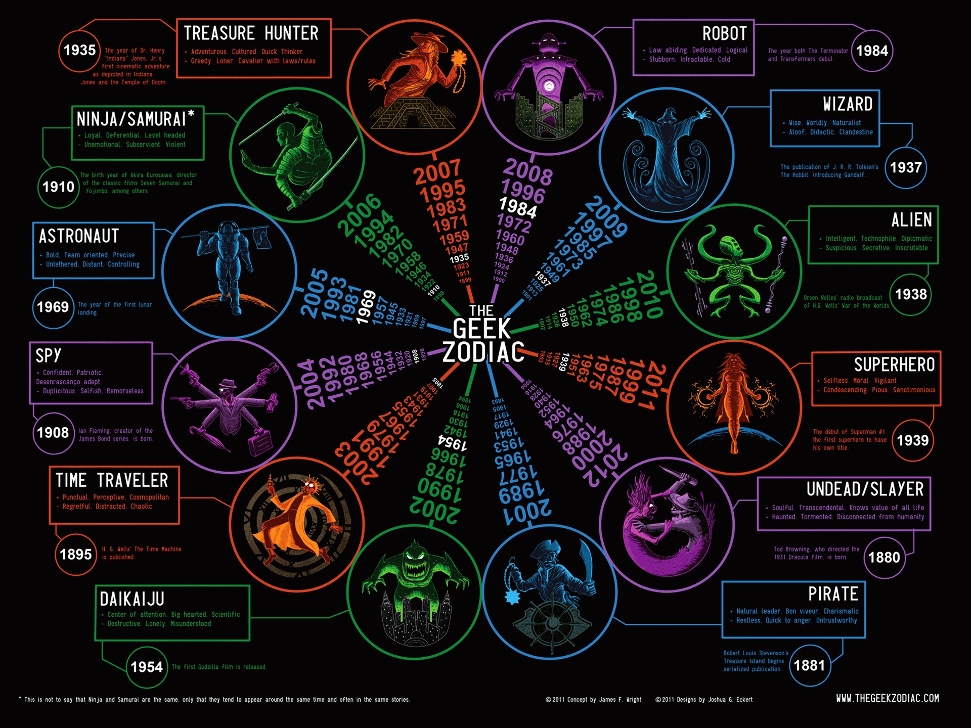 Fonds d'cran Informatique Geek 